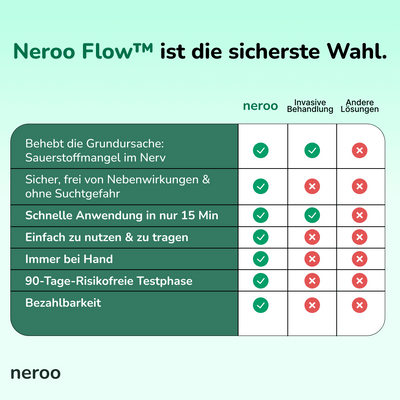 Neroo Flow Regenerations- Set