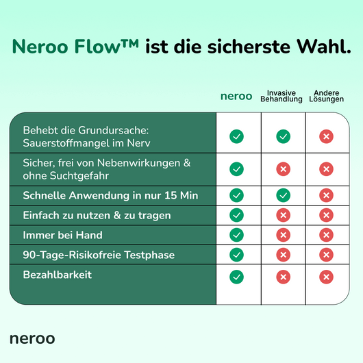 Neroo Flow Regenerations- Set